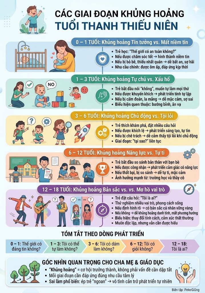 Thumbnail bài viết